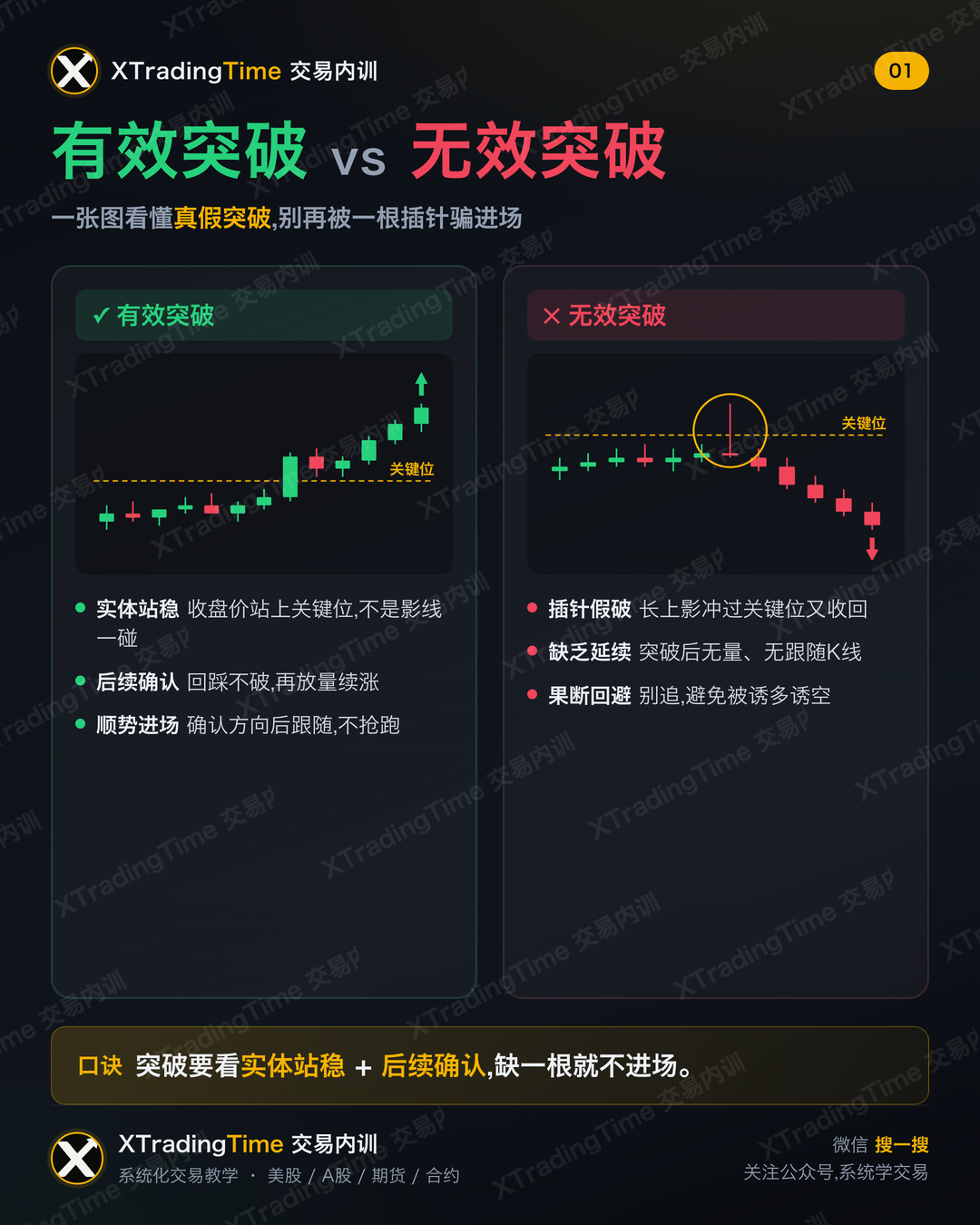 有效突破 vs 无效突破:一张图看懂真假突破