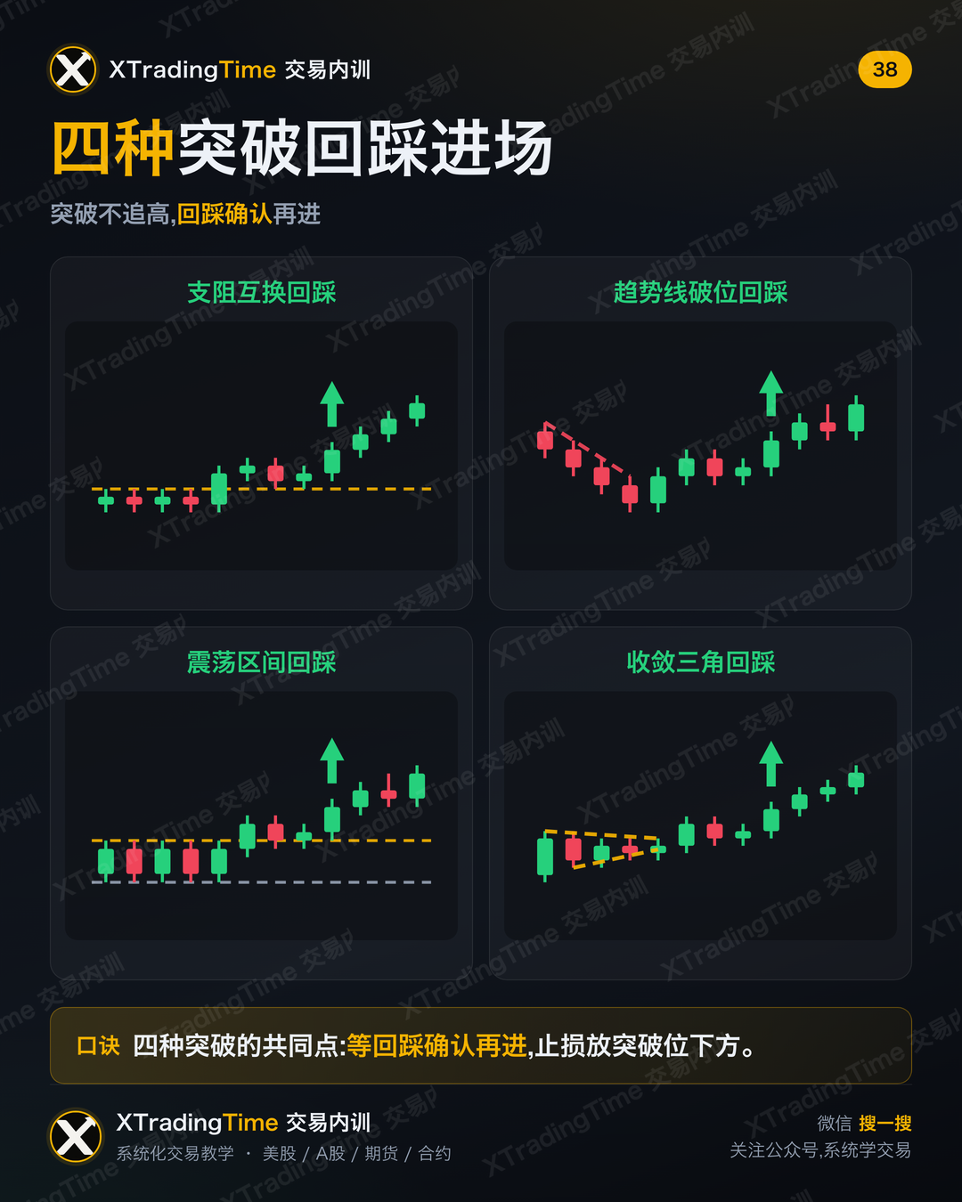 四种突破回踩进场