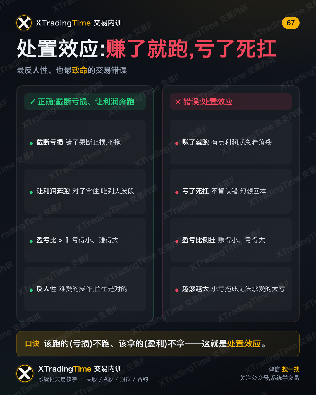 处置效应:赚了就跑,亏了死扛
