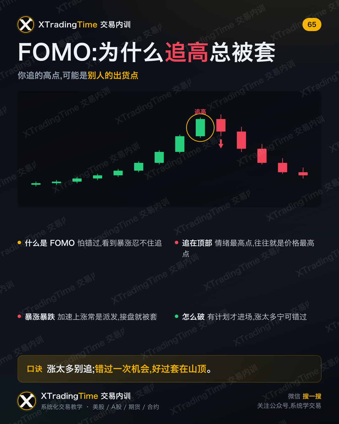 FOMO:为什么追高总被套