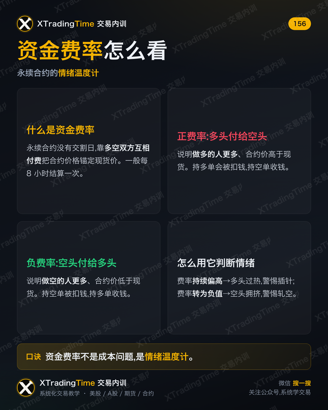 资金费率怎么看