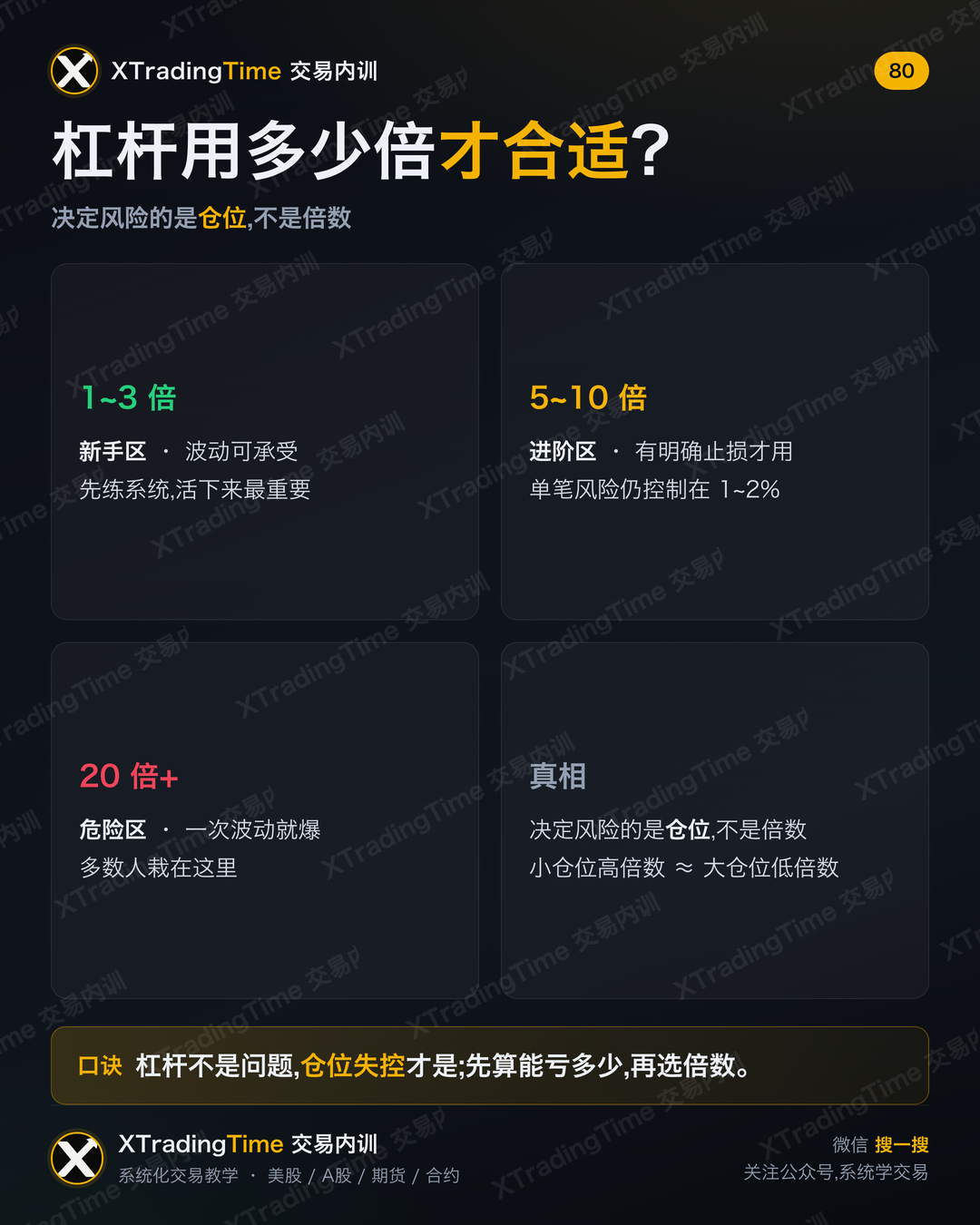 杠杆用多少倍才合适?