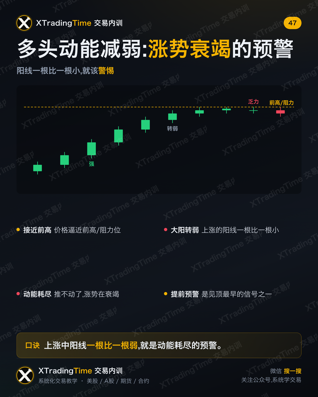 多头动能减弱:涨势衰竭的预警