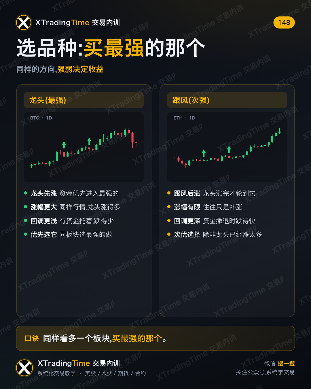 选品种:买最强的那个