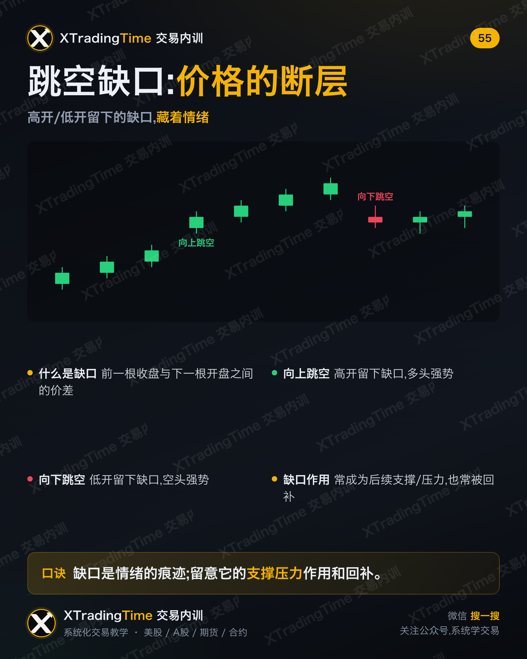 跳空缺口:价格的断层