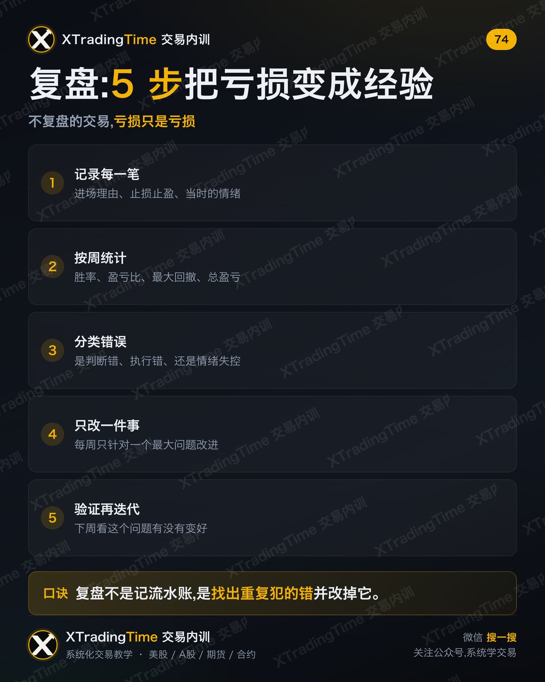 复盘:5步把亏损变成经验