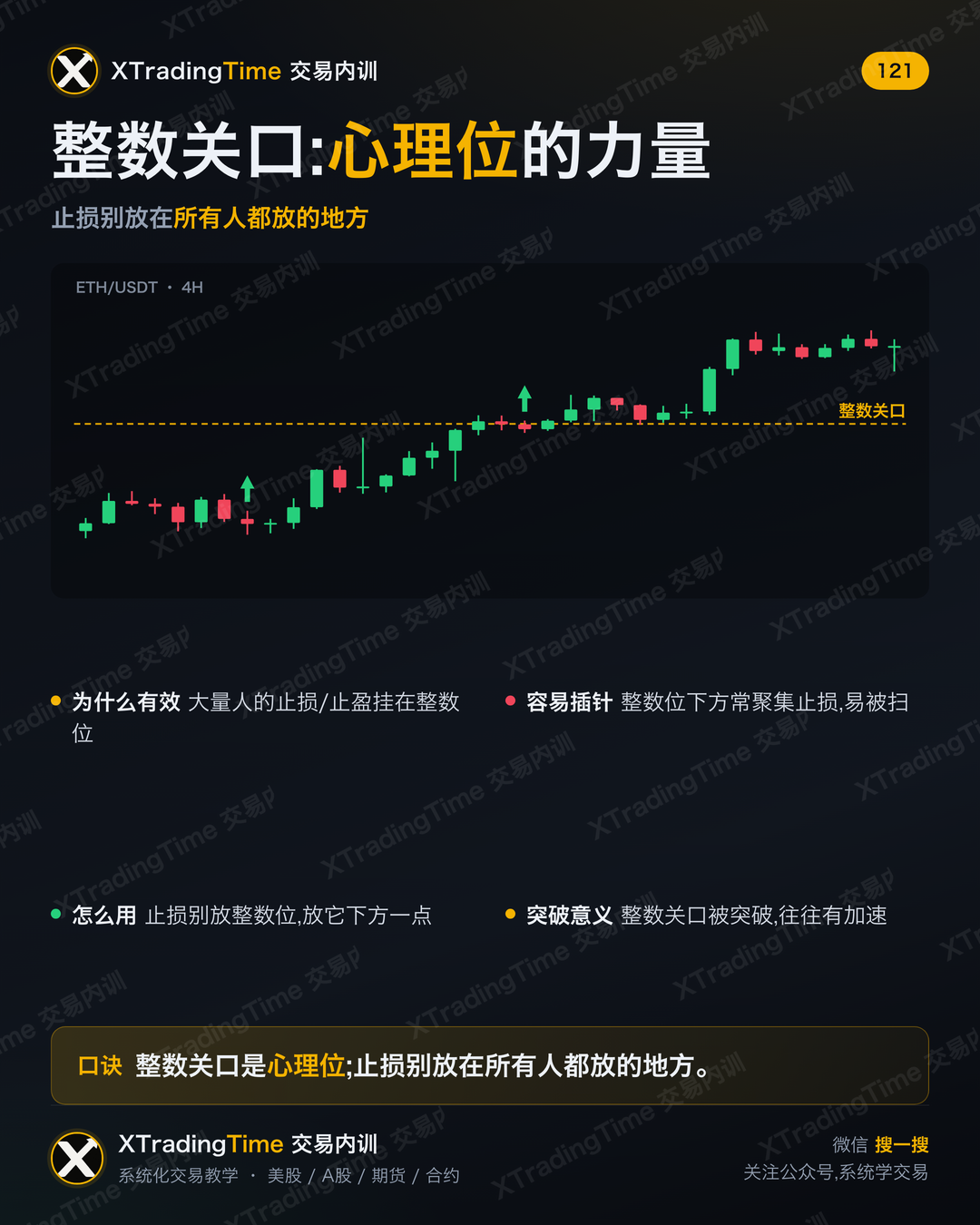 整数关口:心理位的力量