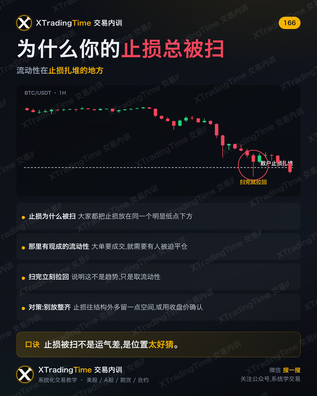 为什么你的止损总被扫