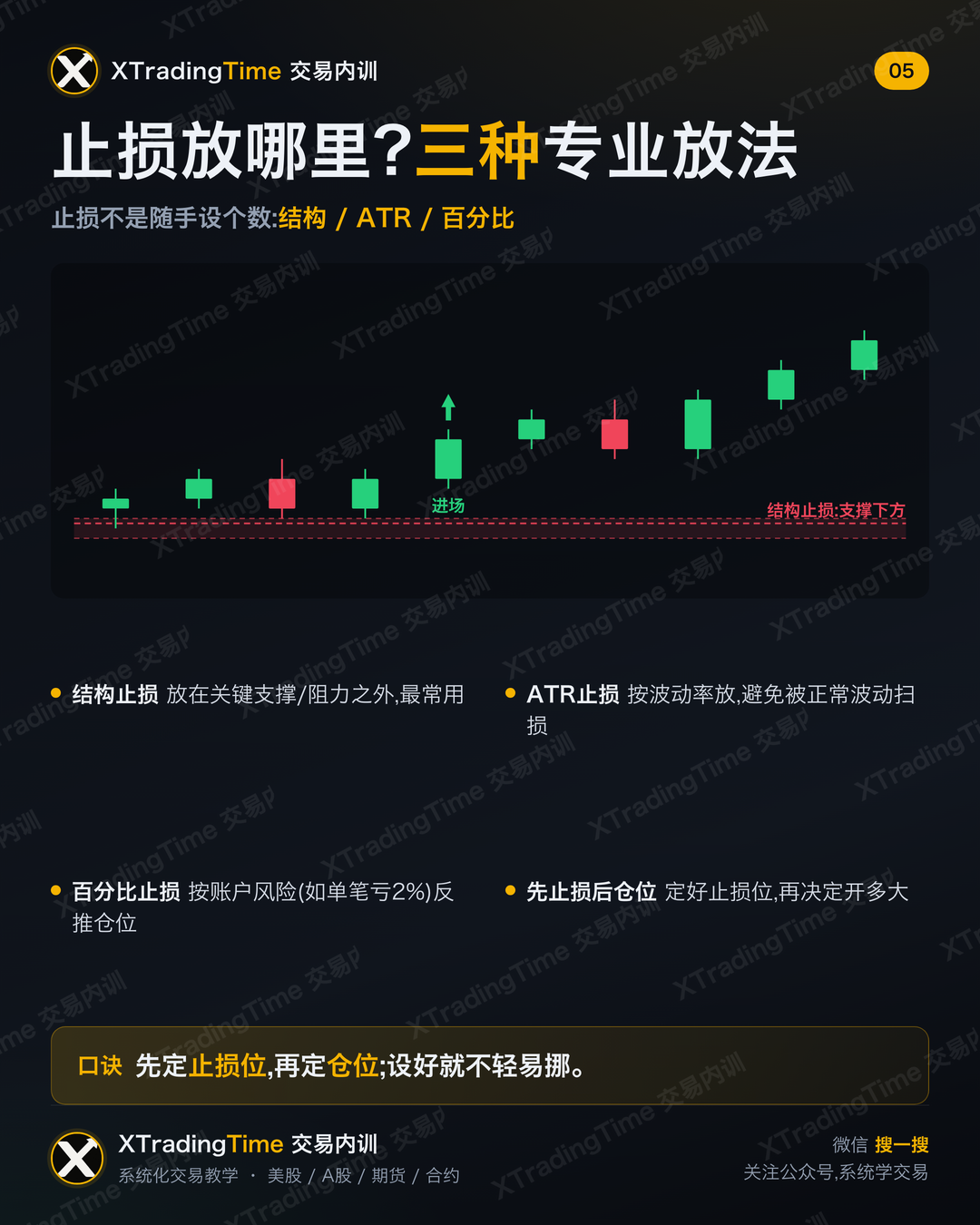止损放哪里?三种专业放法