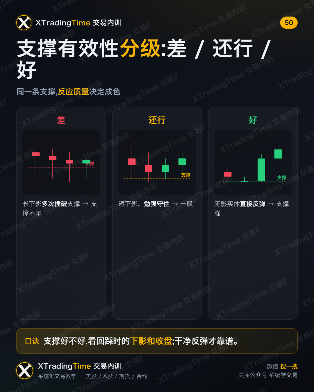 支撑有效性分级:差 / 还行 / 好