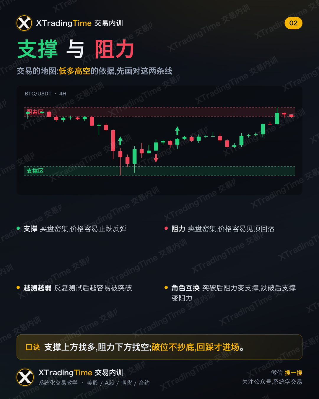 支撑与阻力:交易的地图