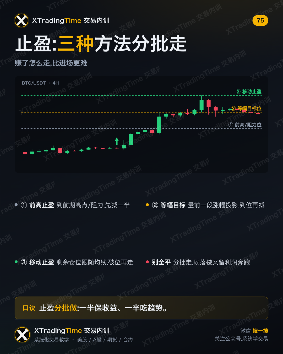 止盈:三种方法分批走