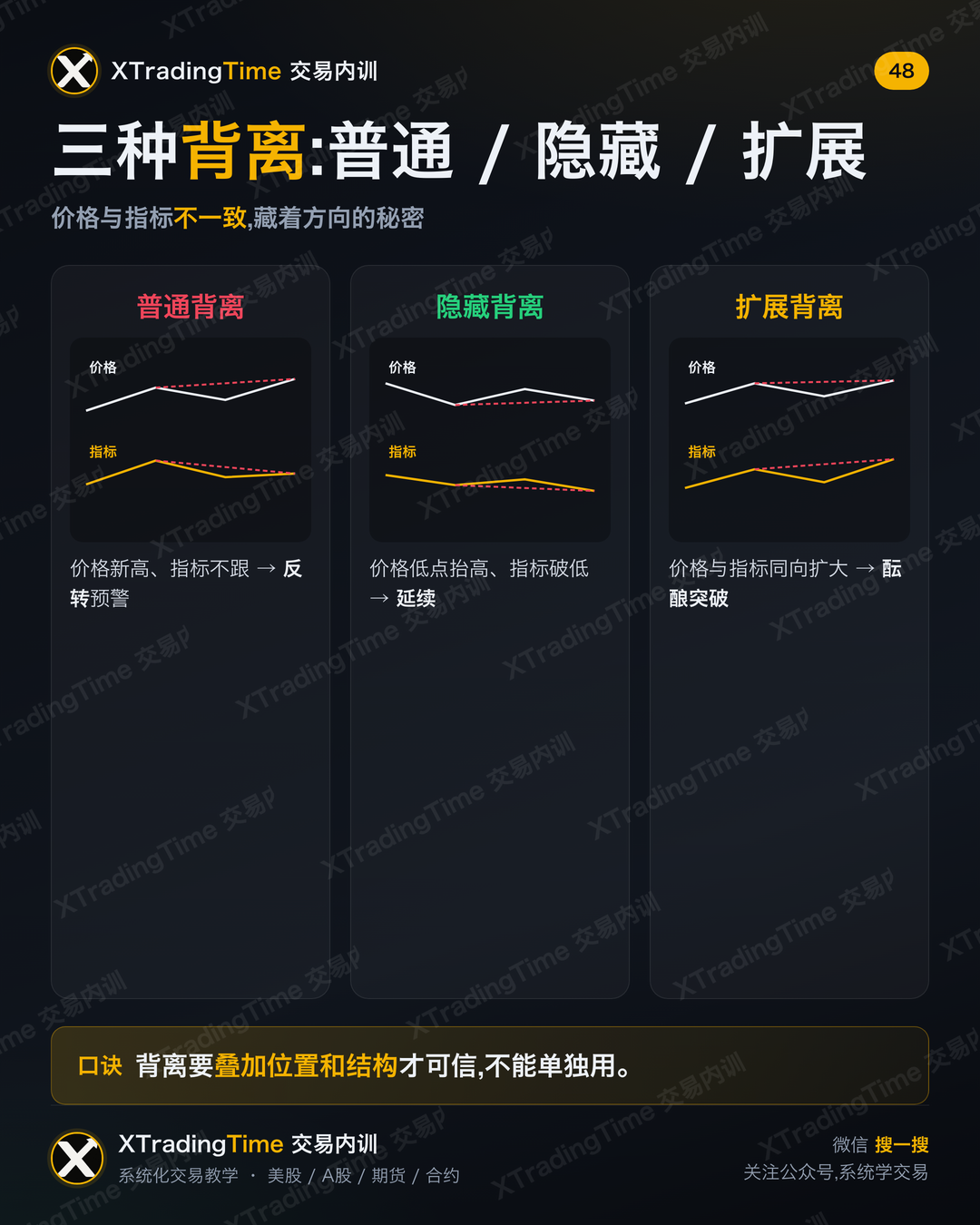 三种背离:普通 / 隐藏 / 扩展