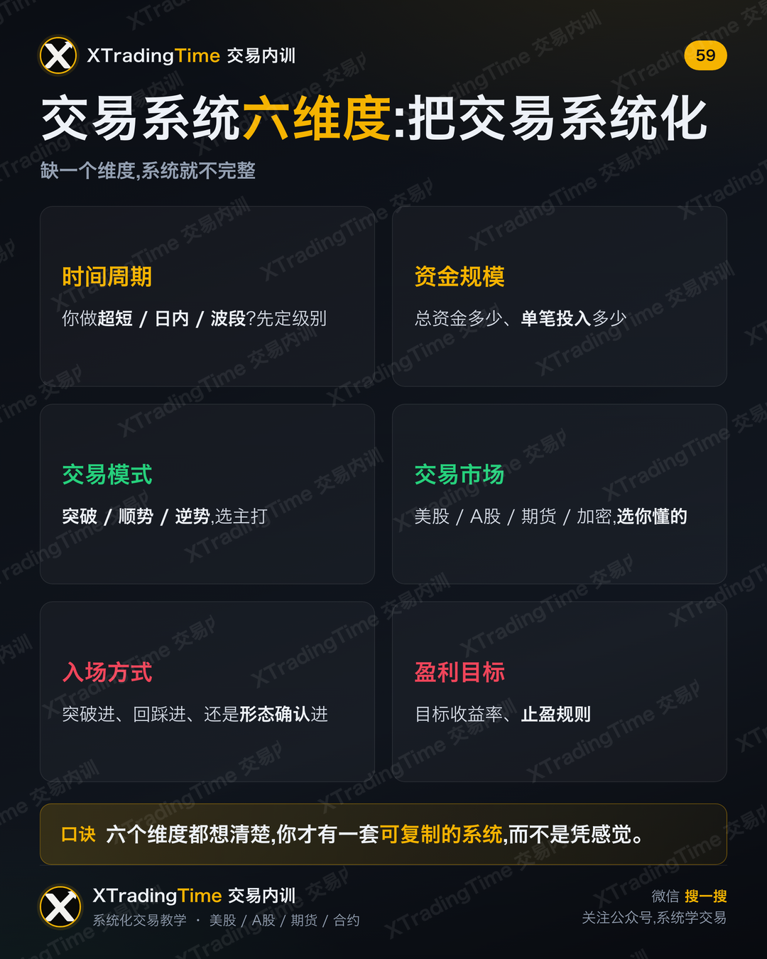 交易系统六维度:把交易系统化