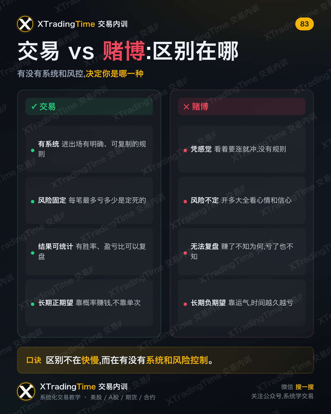 交易 vs 赌博:区别在哪