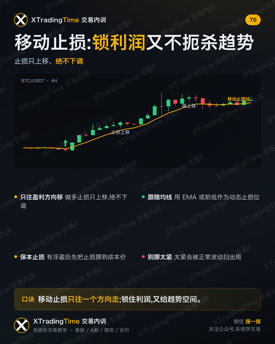 移动止损:锁利润又不扼杀趋势